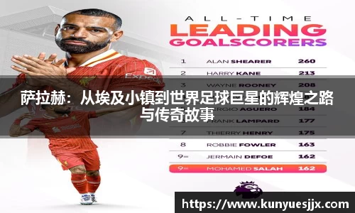 萨拉赫：从埃及小镇到世界足球巨星的辉煌之路与传奇故事